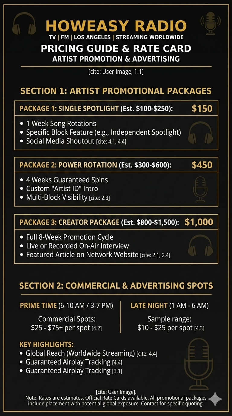 Get Your Track on Howeasy Radio – LA & Worldwide Airplay!